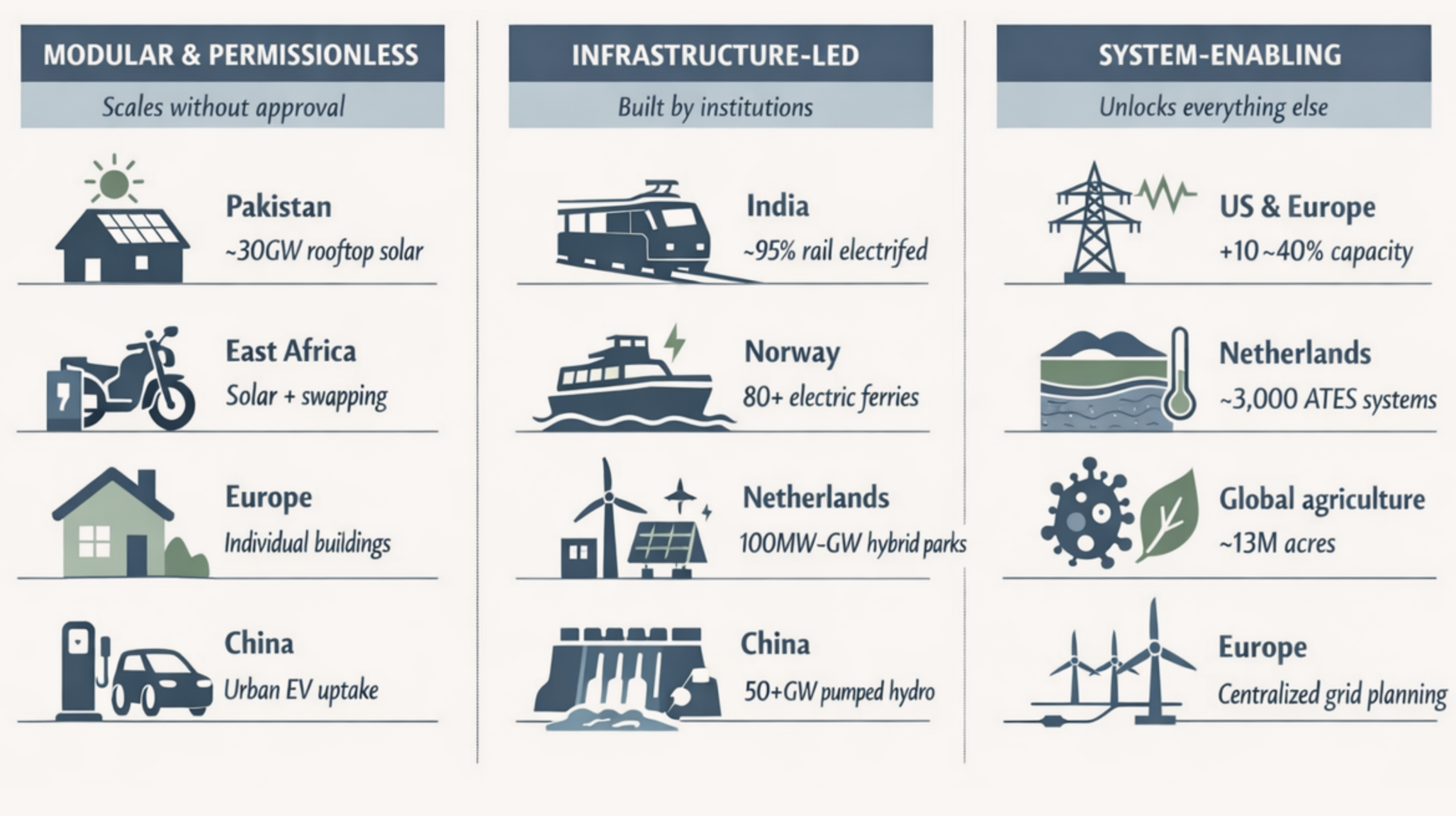 Slide from author's Pockets of the Future presentation