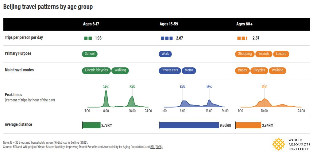 table visualization