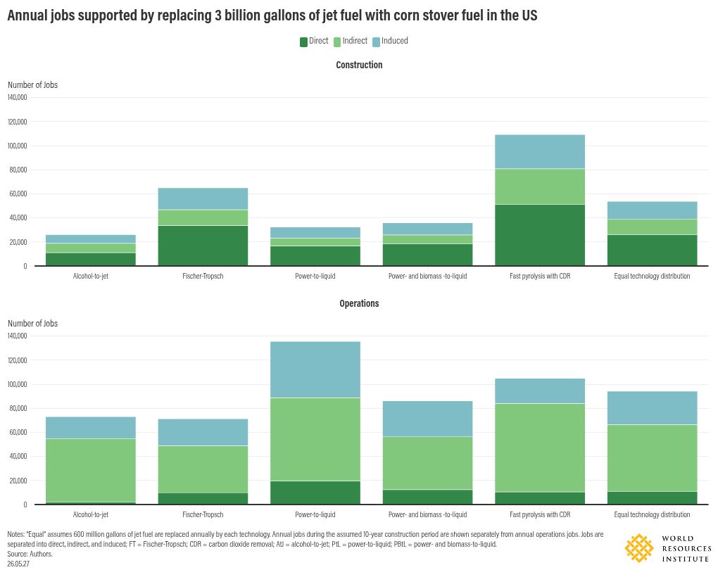 chart visualization