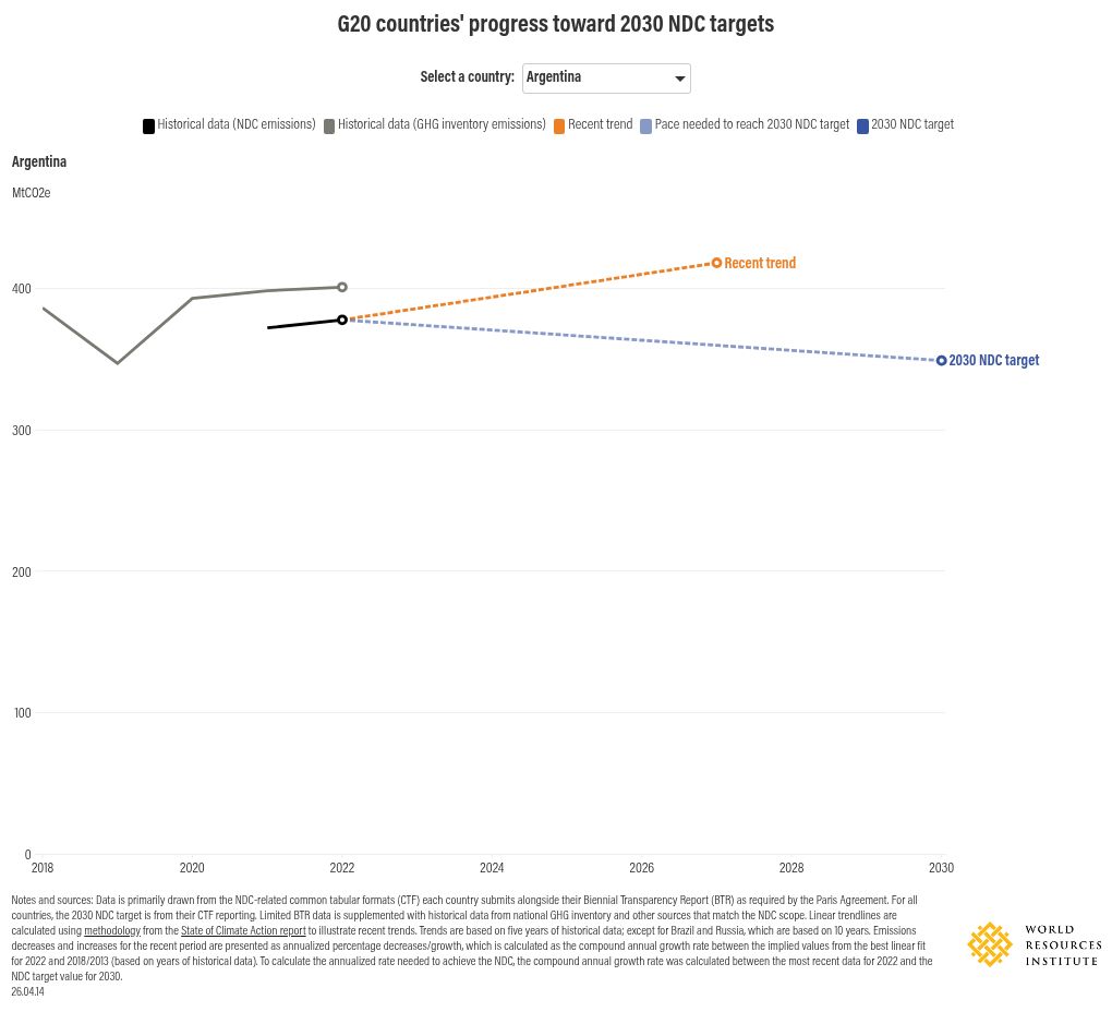 chart visualization