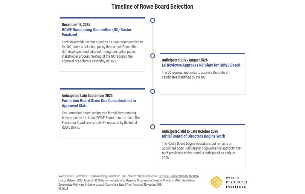timeline visualization