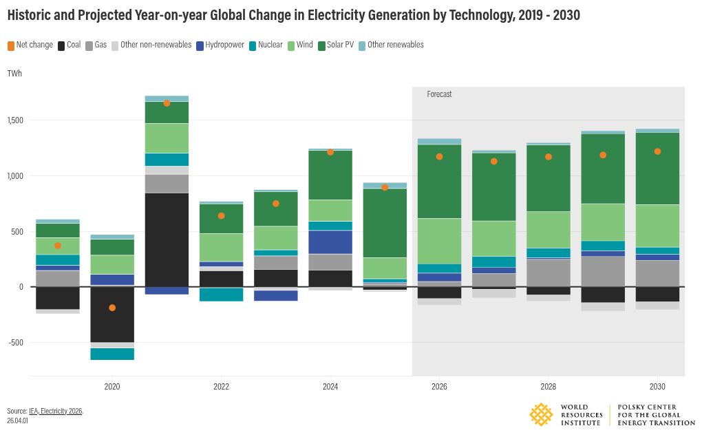 chart visualization
